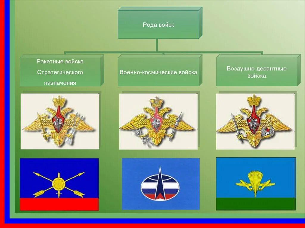 Выберите отдельный род войск