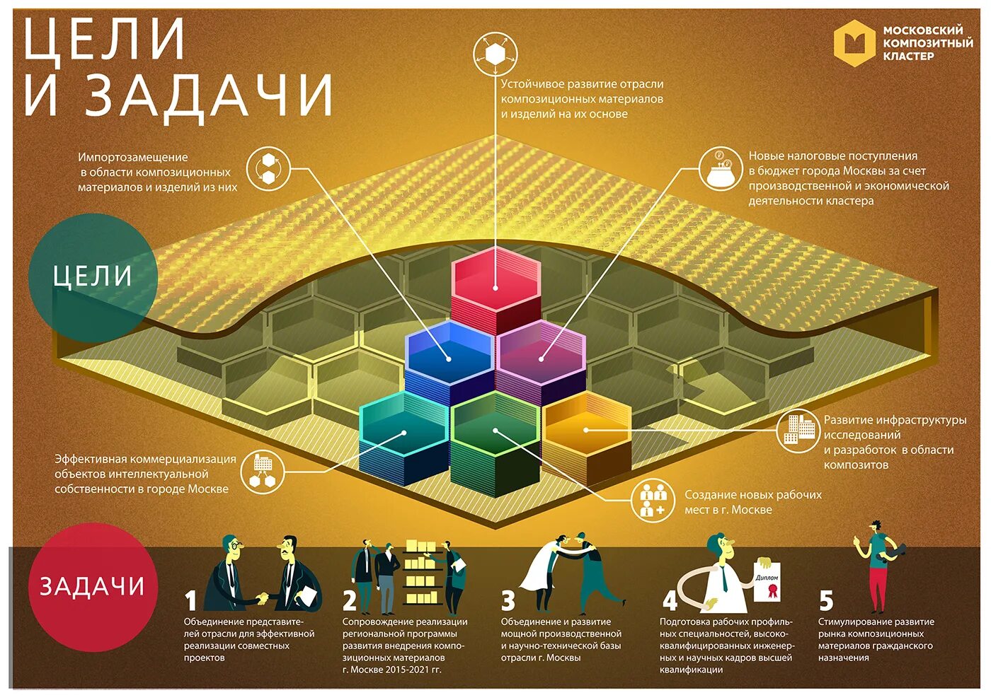 Цель инфографика. Инфографика цели и задачи. Инфографика задачи. Московский композитный кластер. Задачи инфографики москва