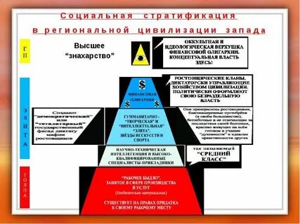 Идеологическая власть это