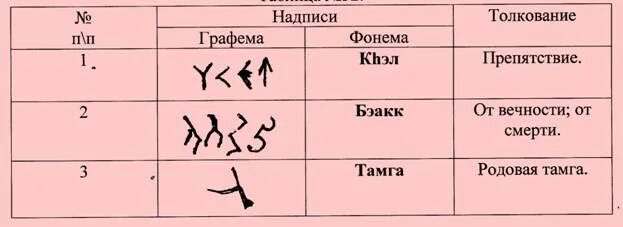 Соединение двух и более графем образуют. Соединение двух и более графем образуют