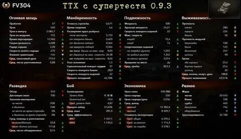 Расценка юнитов
