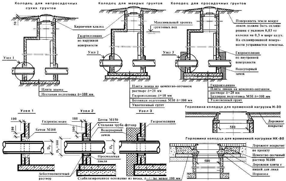 Проход трубы через ж б колодец. Монтаж колодца канализационного схема монтажа. Схема устройства колодца канализации. Схема устройства водопроводного колодца. Схема монтажа колодцев канализации.