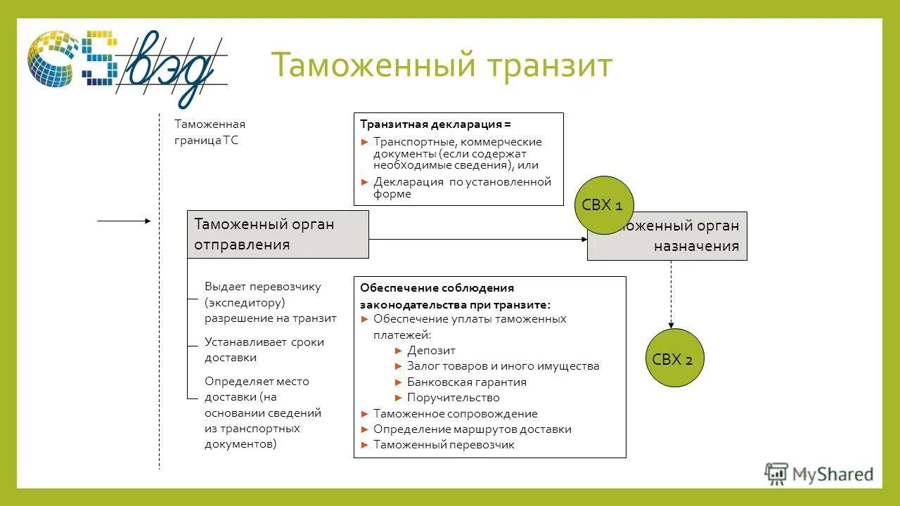 Таможенный транзит обеспечение уплаты. Таможенная процедура таможенного транзита. Декларирование таможенного транзита. Таможенный транзит обеспечение уплаты. Таможенный транзит обеспечение уплаты.