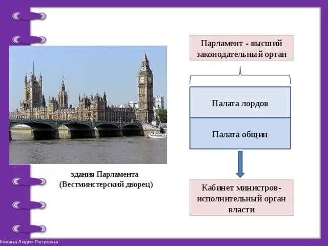 Таблица по истории парламент в англии Схема парламента в англии фото