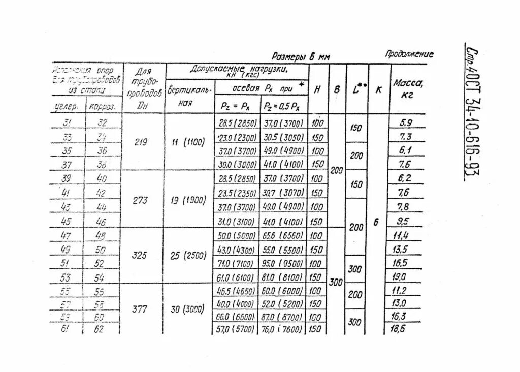 35 ост 3. Опора 57у 01 ОСТ 34-10-616-93. Опора 377у 57 ОСТ 34-10-616-93. Опора скользящая ОСТ 34-10-616-93. Опора 76у-03 ОСТ 34-10-616-9.