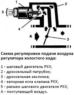 Датчик холостого хода подключение схема
