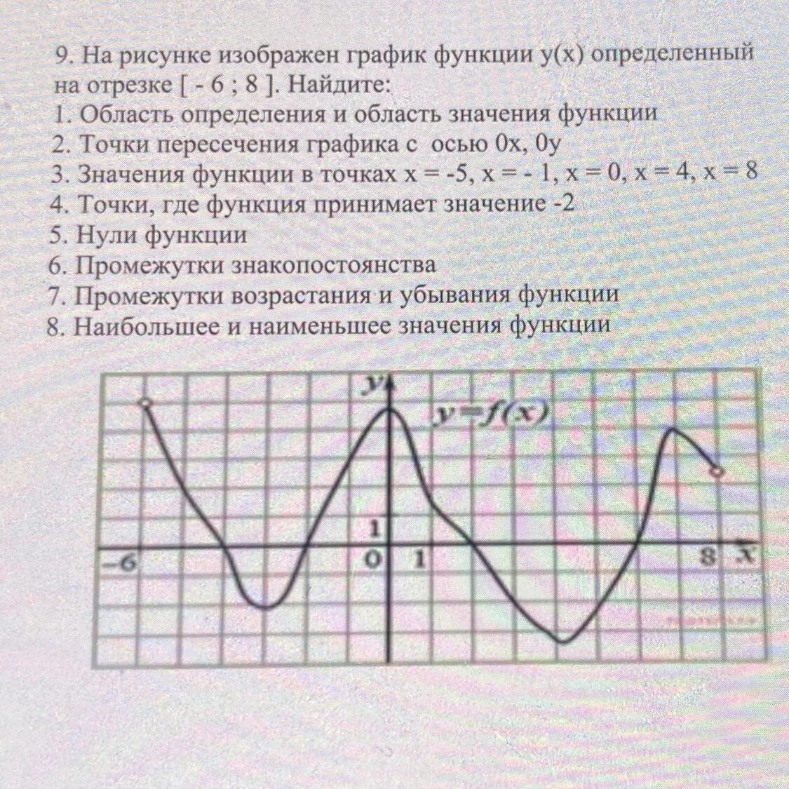 Область определения функции y х 1. Область определения функции y х 1