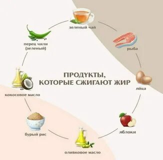 Подожгите фрукт и позвольте