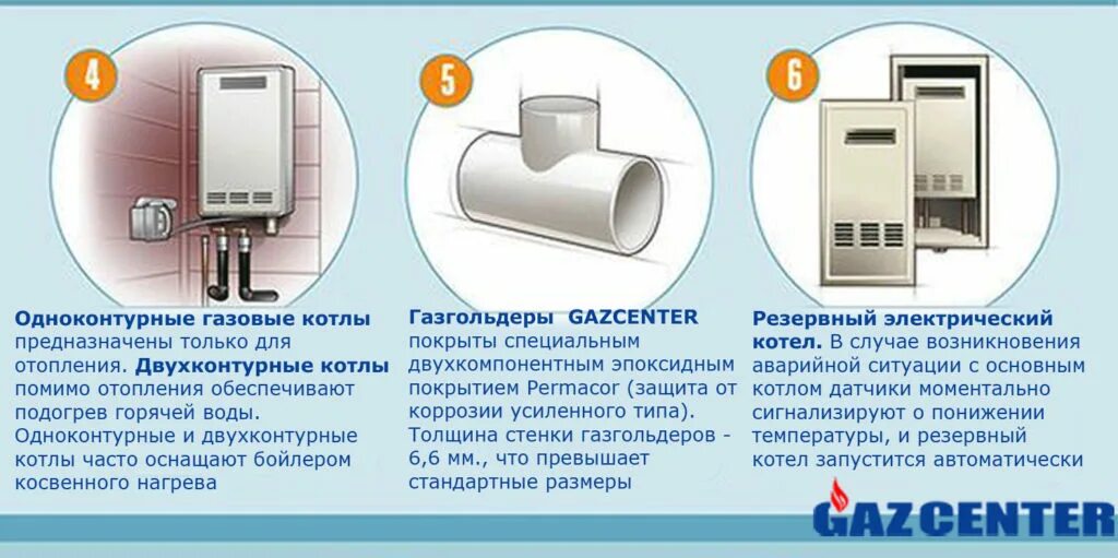 Газовый котел плюсы и минусы. Одноконтурный или двухконтурный газовый котел. разница одноконтурного и двухконтурного газового котла. одноконтурный и двухконтурный котел. двухконтурный и одноконтурный котел разница.