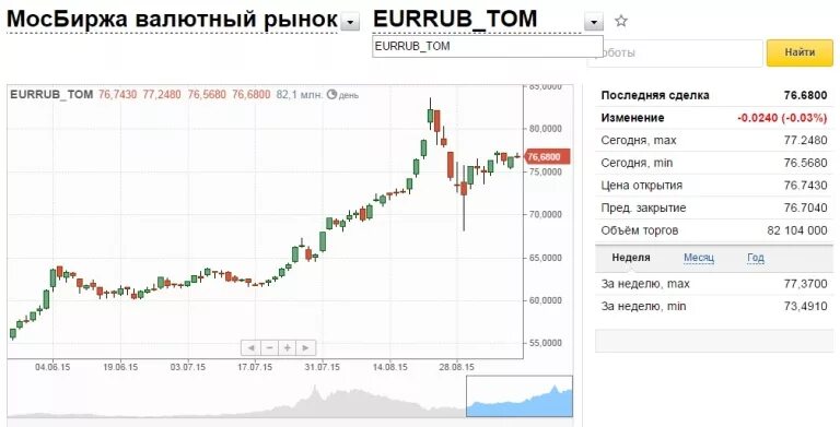 64 доллара в рублях. Мосбиржа курс доллара к рублю на сегодня. 42 Доллара в рублях. 33 Доллара в рублях.