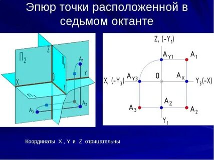 Эпюр