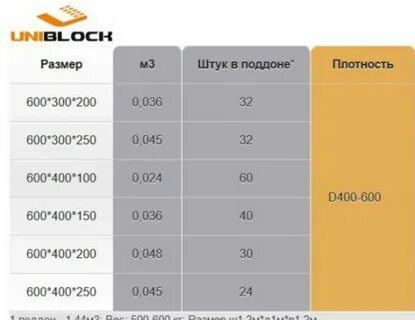 625 250 300 сколько в поддоне