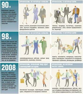 Работа без образования