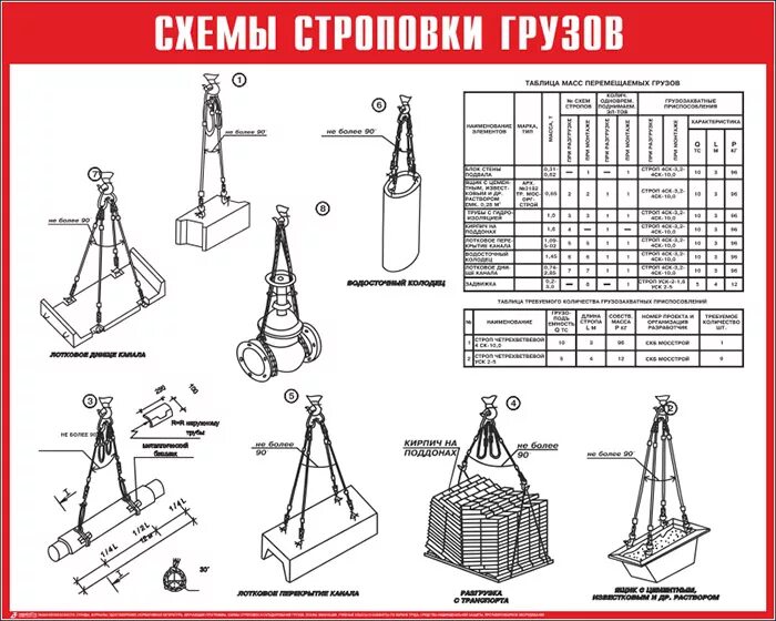 Схема строповки задвижки клиновой. Схема строповки запорной арматуры. Схема строповки запорной арматуры Ду 200. Схема строповки штамповой оснастки.