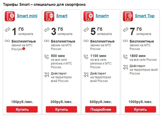 Дешевый тариф теле2. Тарифы с безлимитным интернетом. Yota тарифы безлимитный интернет. Выгодные тарифы для интернета на смартфон. Самый выгодный тариф мтс с безлимитным интернетом.