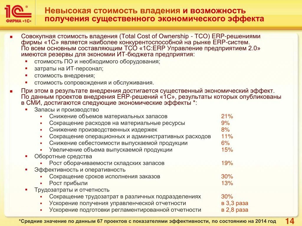 Совокупная стоимость владения(ТСО). Расчет совокупной стоимости владения. Совокупная стоимость владения пример расчета. Экономический эффект от внедрения 1с. Совокупная стоимость владения