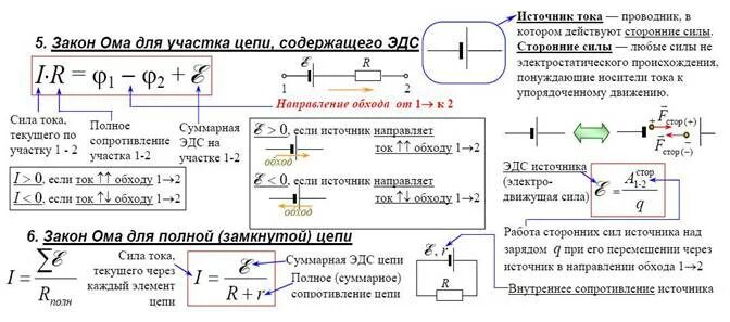 Закон ома для участка цепи тест 8. Переменный ток закон Ома для цепи переменного тока. ЭДС формула через силу тока. Формула напряжения через ЭДС. ЭДС источника тока через силу тока.