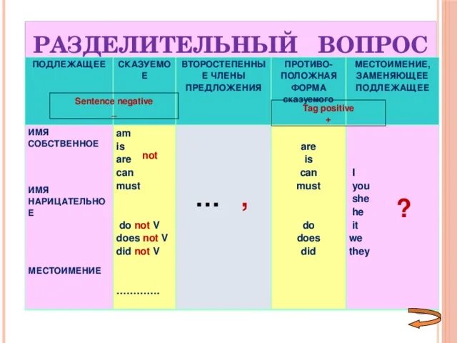 Подлежащее имя собственное. Подлежащее имя собственное