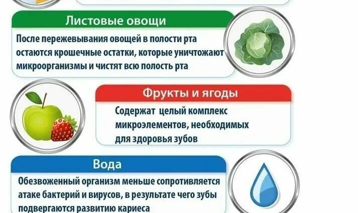 Что пить для зубов. Еда для укрепления зубов. Полезные продукты для укрепления зубов. Продукты для укрепления зубов и десен. Продукты полезные для десен.