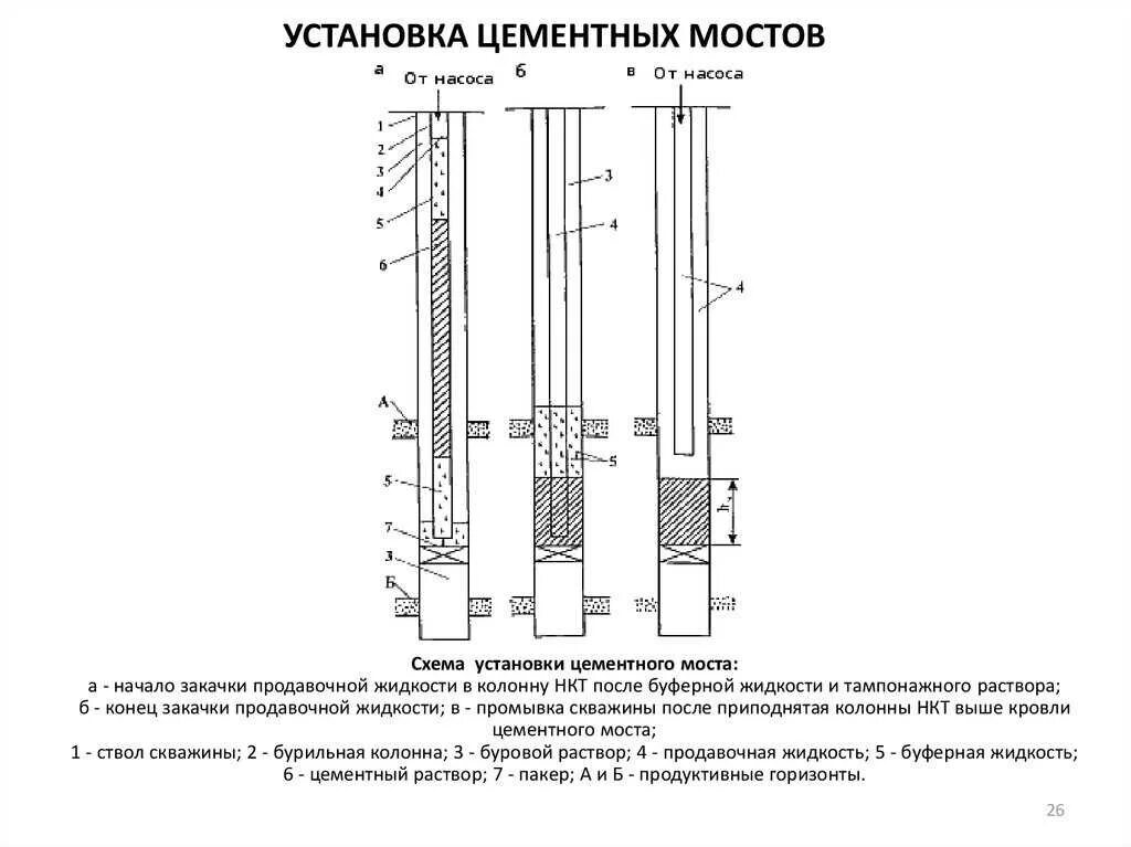 Схема установки техники для цементирования скважин. Бурение бокового ствола скважины чертеж. Схема скважины с хвостовиком. Схема установки цементного моста в скважине. Буровой ствол