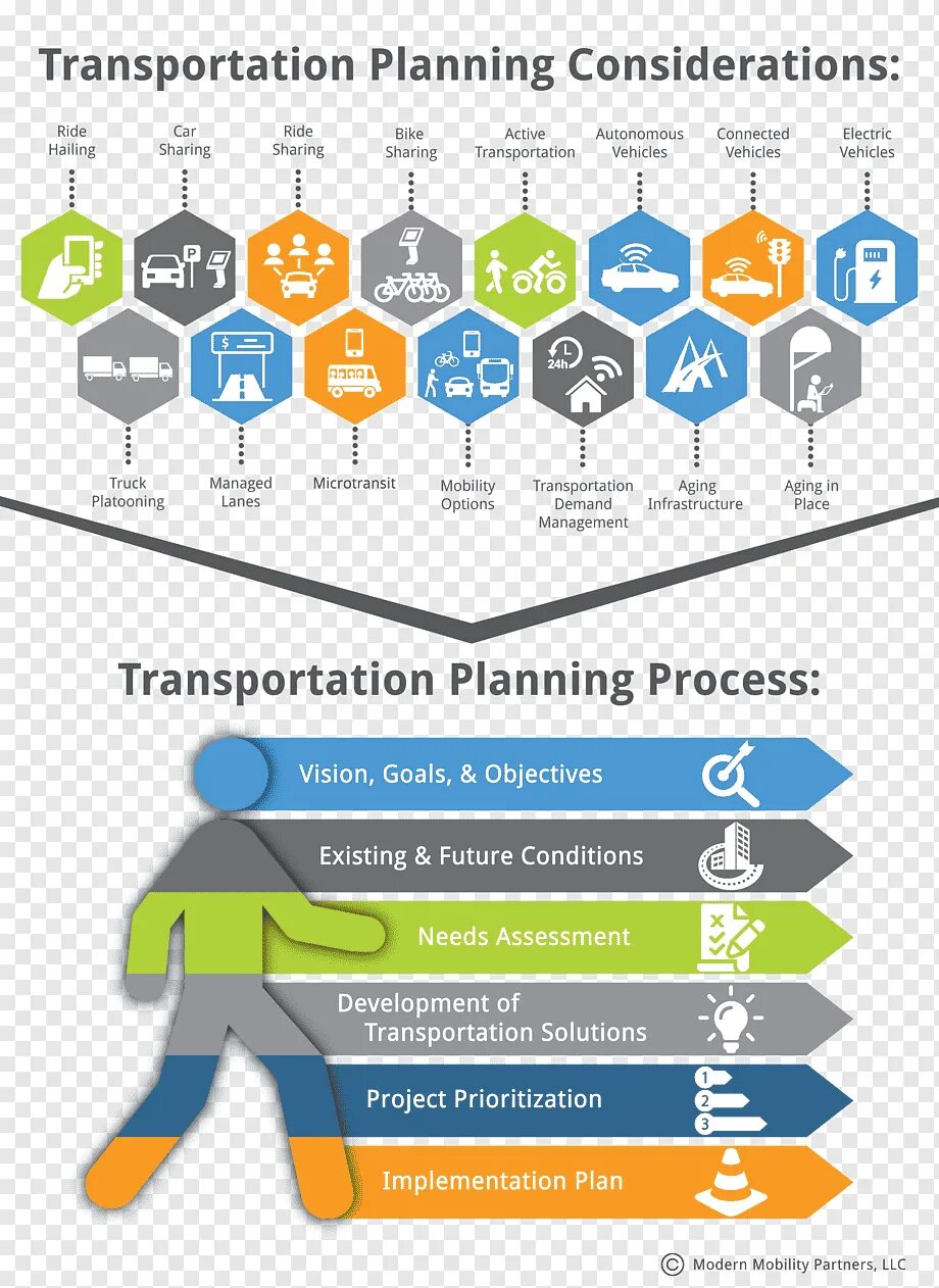 Transportation planning. Transportation planning процесс. Project Management. ERP картинки вертикальные.