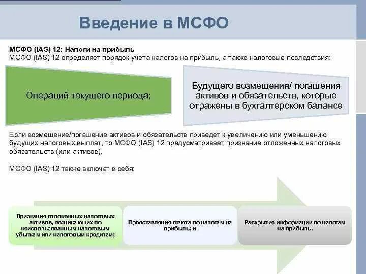 Финансовые результаты мсфо. Налог на прибыль МСФО. МСФО IAS 12. МСФО 12 налоги на прибыль. Отложенные налоговые Активы МСФО.