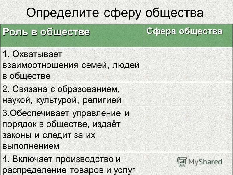 Политическая сфера общества 6 класс обществознание. Общество сферы общества. Сферы общества Обществознание. Сферы общества таблица. Сферы в обществознании.