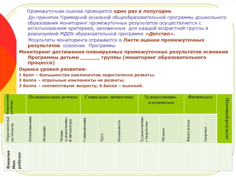 Результат освоения образовательных программ группы. Промежуточная оценка результатов. Принятие основной образовательный программы. План отслеживания промежуточных результатов:. Промежуточное оценивание это.