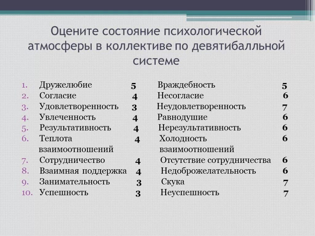 Психологическая атмосфера в коллективе. Атмосфера в коллективе какая. Атмосфера в коллективе какая бывает. Улучшение атмосферы в коллективе. Методика оценки атмосферы в коллективе