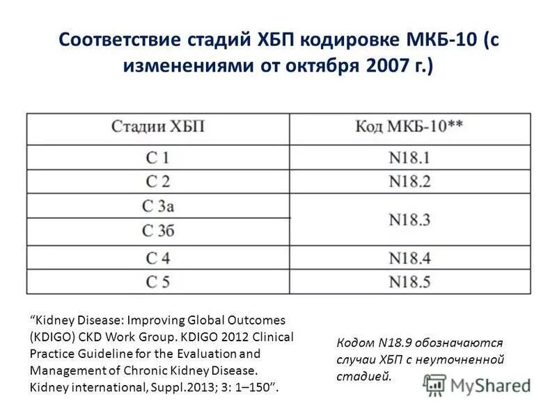 Дыхательная недостаточность код по мкб 10