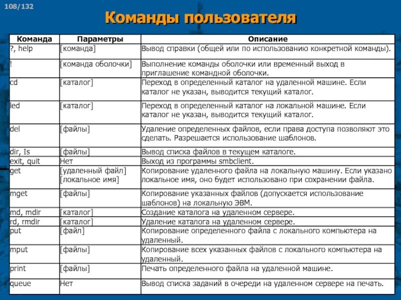 Команды votv. Описание команды. Таблица команда и описание команды. Все команды мобилизации. Описание файла команды.