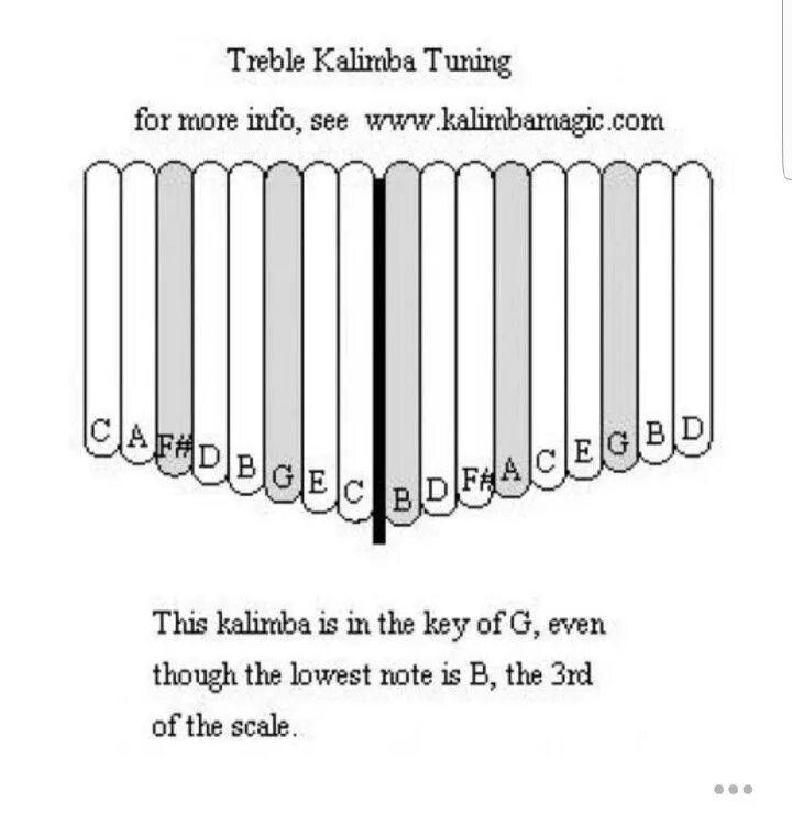 Калимба 17 нот песни. Калимба 17 нот схема. Табы для калимбы 17. Калимба табы для начинающих 17 язычков. Табы для калимбы 17 нот.
