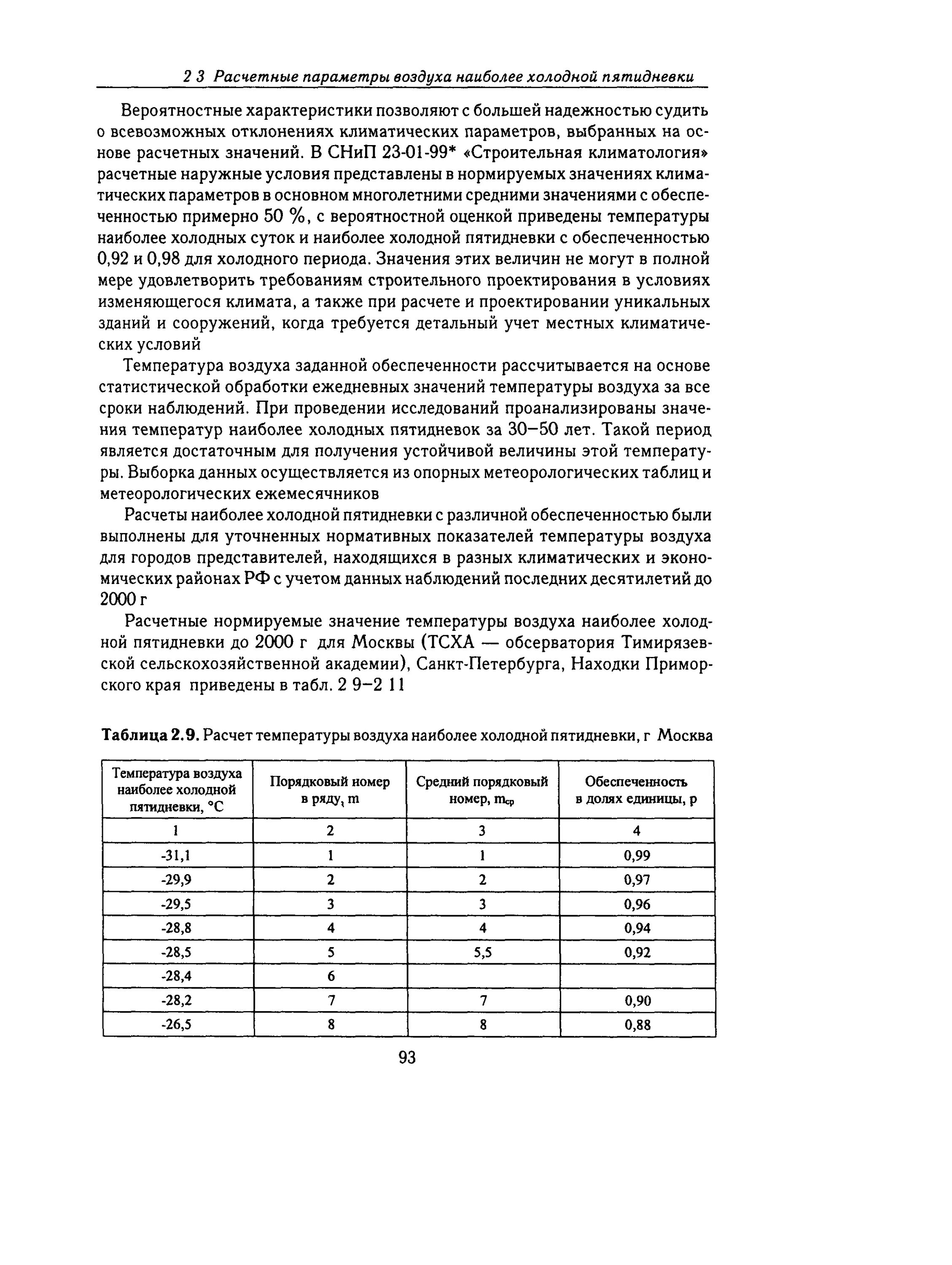 СНИП 23-01-99.  Расчетная температура воздуха наиболее холодной пятидневки. Температура самой холодной пятидневки СНИП. Температура наиболее холодной пятидневки. Средняя наиболее холодной пятидневки