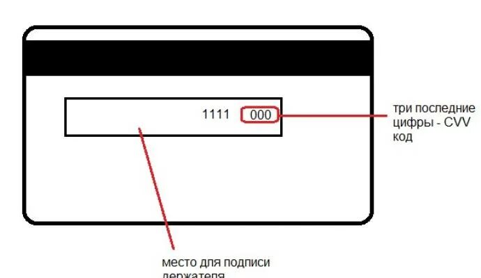 Как называется код на карте. Что такое cvvcvc на банковской карте. три цифры с обратной стороны карты. цифры на обороте банковской карты.