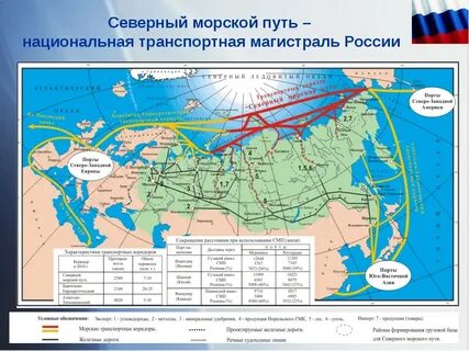 Основные морские магистрали