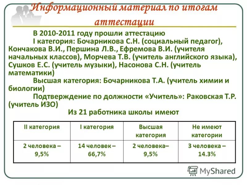 надежда викторовна учитель начальных классов. аттестационная работа учителя начальных классов. аттестация на 1 категорию учителя начальных классов. справка для аттестации учителя. заявление на аттестацию учителя высшей квалификационной категории.