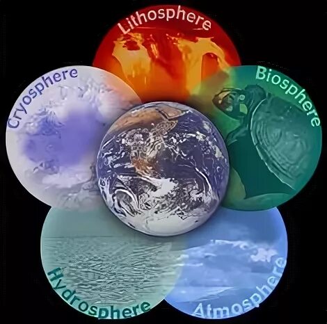 Земля в элементари песня. Науки о земле. Науки земле атлас. Earth Sciences. Spheres on the Earth.