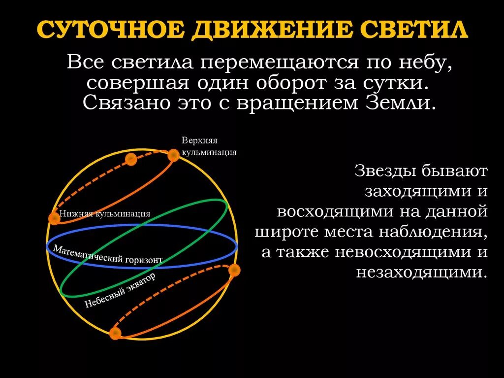 Кульминация понятие. Суточное движение светила. Видимое суточное движение звезд. Движение звезды по небесной сфере. Суточные движения светил.