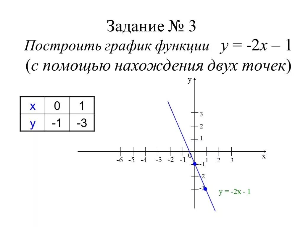 Построить график функции у х 1 2