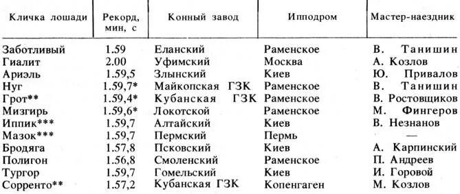 Клички коней список. Сравнительная характеристика пород лошадей таблица. Как назвать лошадь мальчика. Красивые имена для коней. Красивые имена для коней.