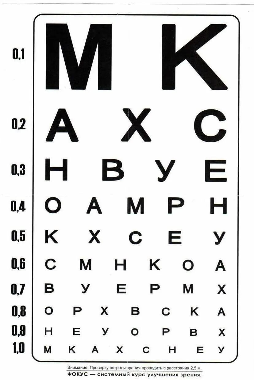 Как проверить ребенку зрение в домашних условиях. Таблица зрения окулиста. Таблица алфавита для проверки зрения. Таблица для проверки зрения у окулиста для водителей. Таблица букв у окулиста для проверки зрения распечатать.