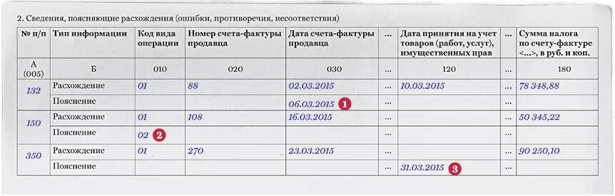 Код ошибки 1 в декларации по ндс. Сведения поясняющие расхождения по НДС образец. Пояснение к налоговой декларации по НДС. Пояснение по счет фактуре. Требование по НДС.