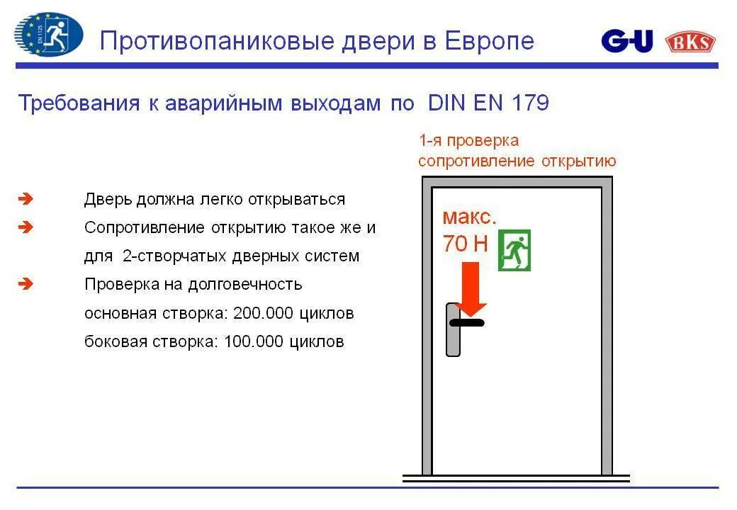 Противопожарные эвакуационные двери. Пожарный выход дверь. Требования к дверям. Дверь эвакуационного выхода.