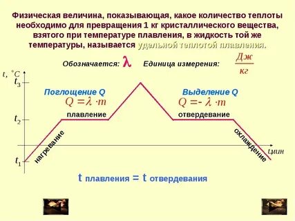 Характеристики тепловых процессов