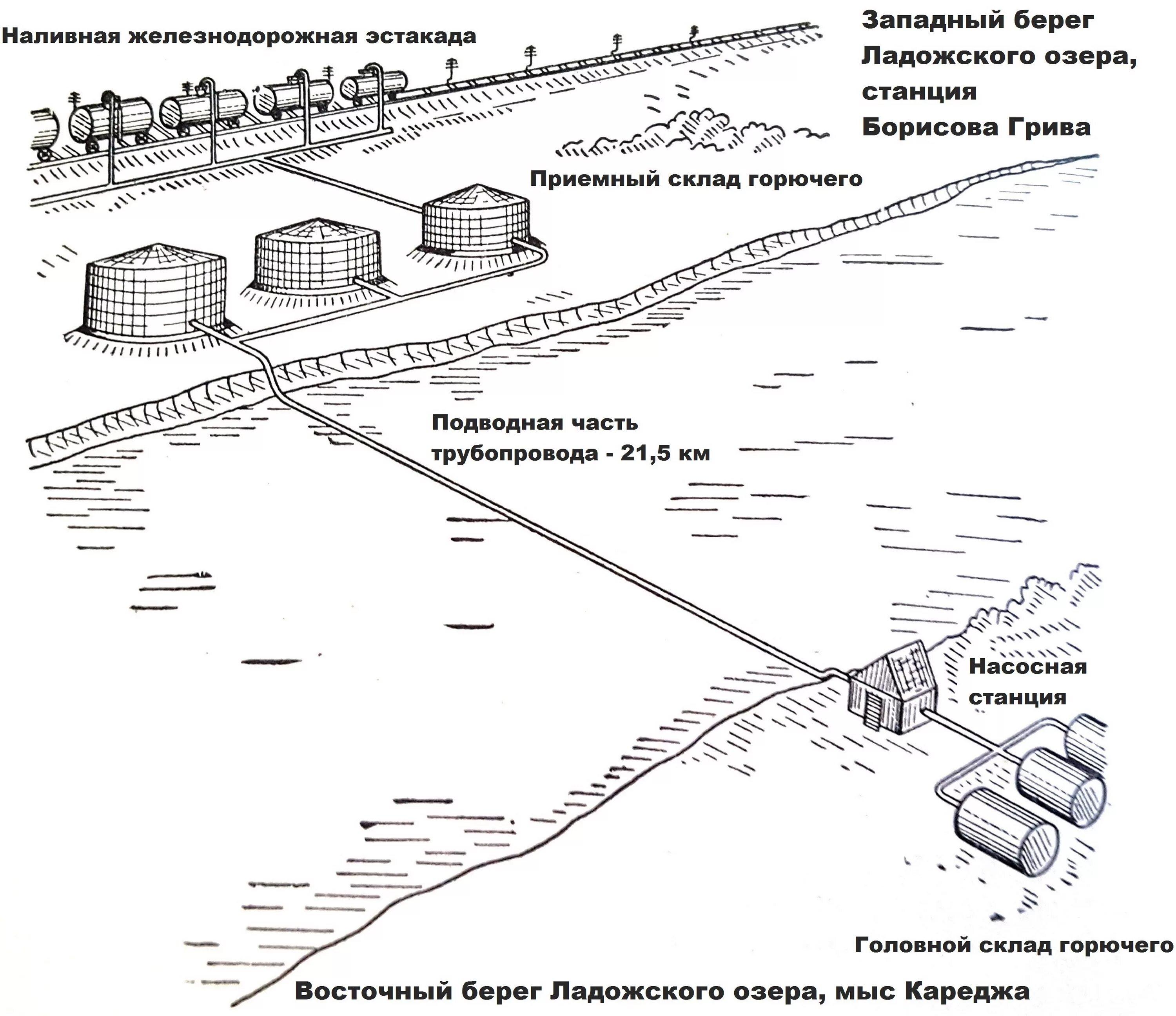 По дну чего проложена артерия жизни