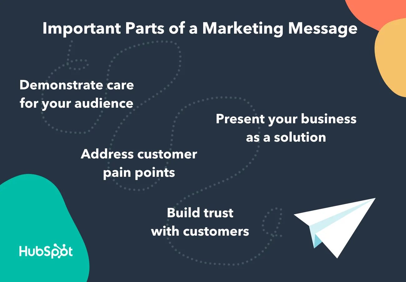 Message marketing. Marketing message. Месседж в маркетинге это. Key messages в маркетинге это. Major Market message.