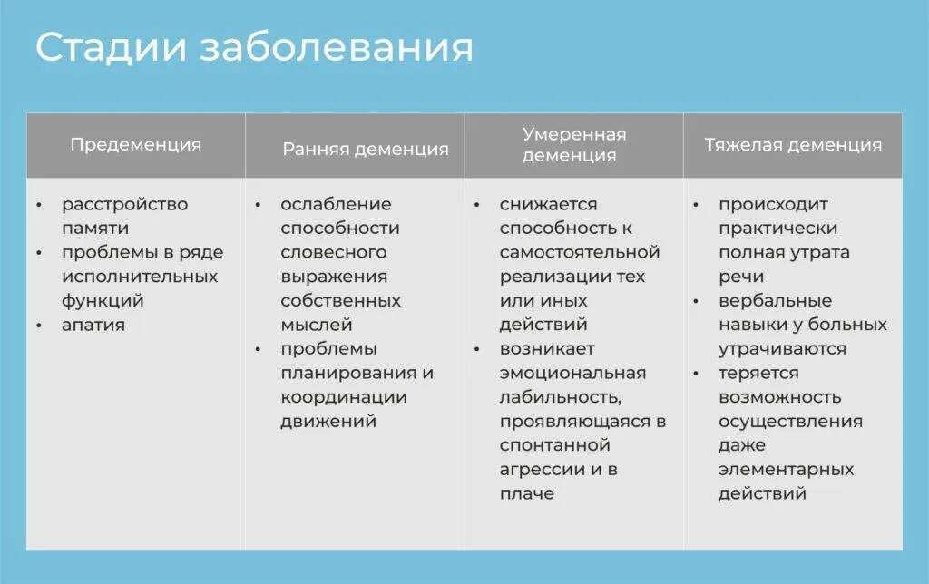 Альцгеймера отличается болезнь