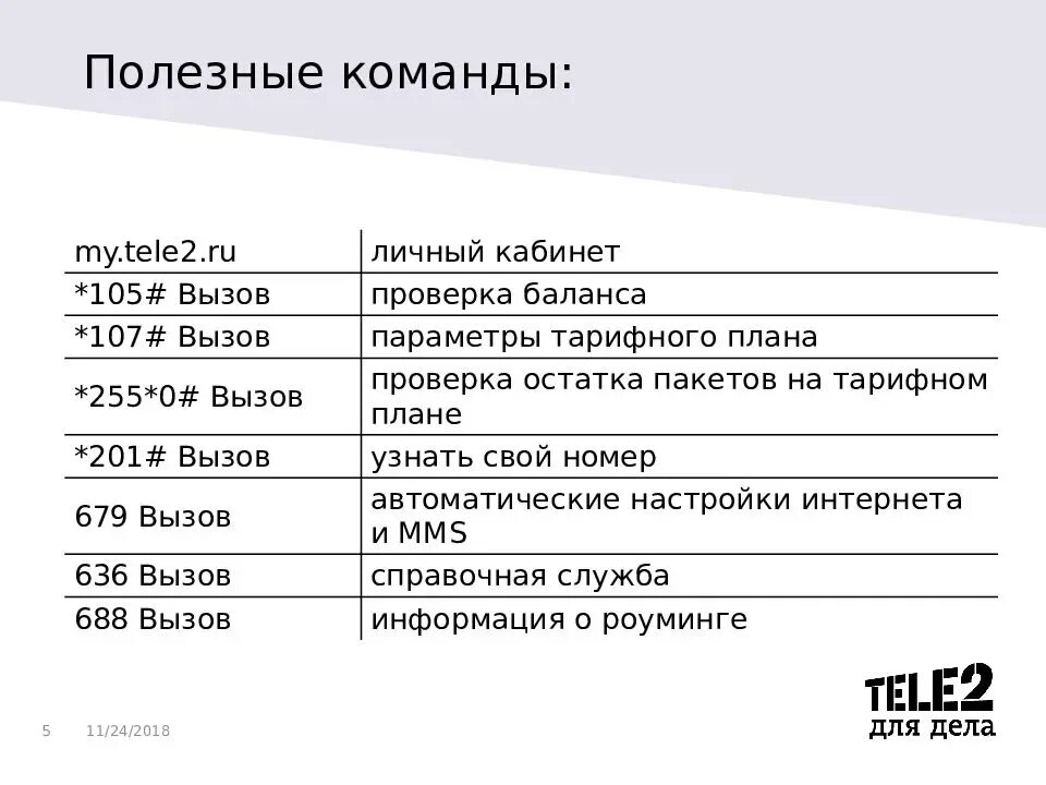 Команды теле2. Теле2 номера услуг. USSD команды теле2. Полезные номера теле2.