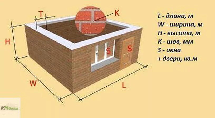 Калькулятор кирпича для строительства. Сколько нужно кирпичей для постройки дома. Сколько нужно кирпичей для дома. Расчет количества кирпича для строительства дома.