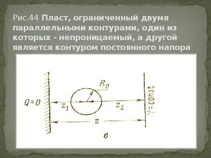 Ограниченный пласт